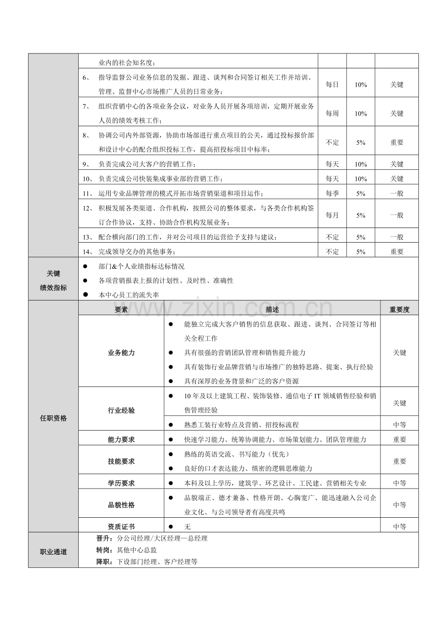 核心岗位分析.doc_第2页