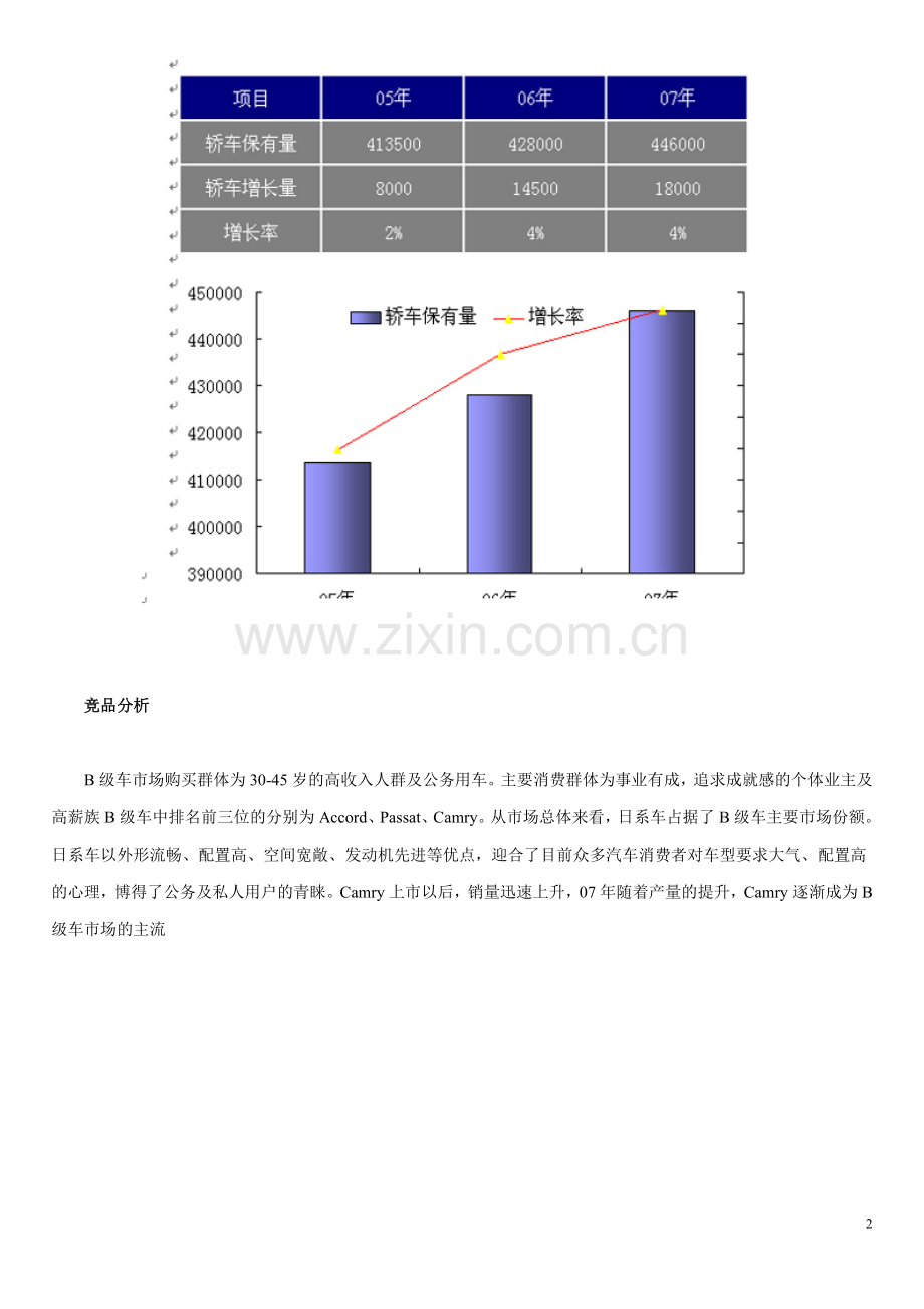 迈腾汽车等营销精英大赛方案.doc_第2页