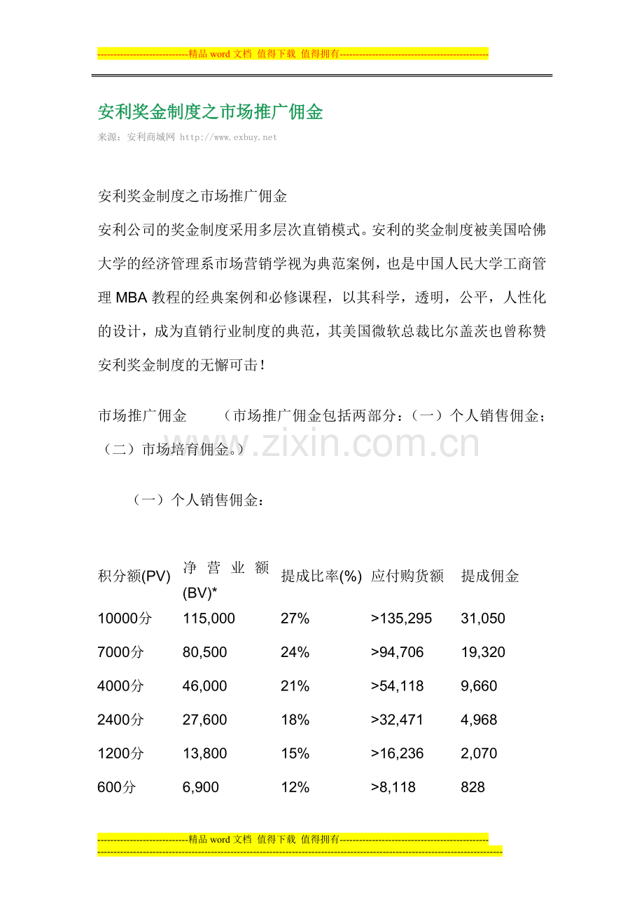 安利奖金制度之市场推广佣金.doc_第1页