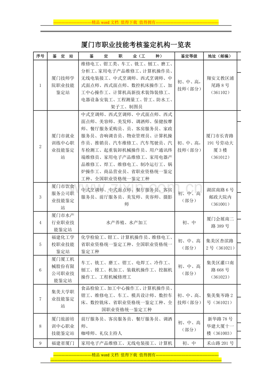 厦门市职业技能考核鉴定机构一览表..doc_第1页