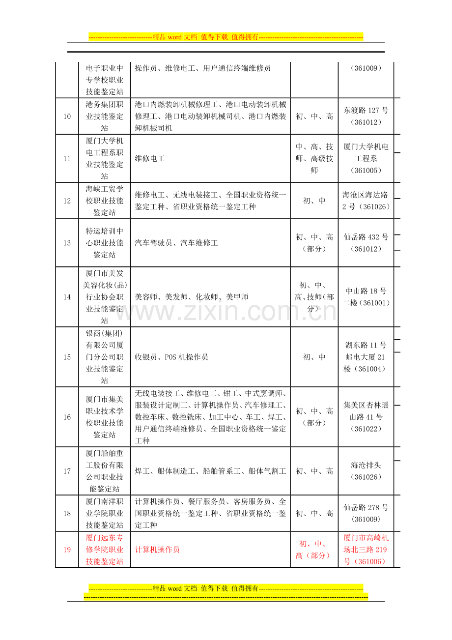 厦门市职业技能考核鉴定机构一览表..doc_第2页