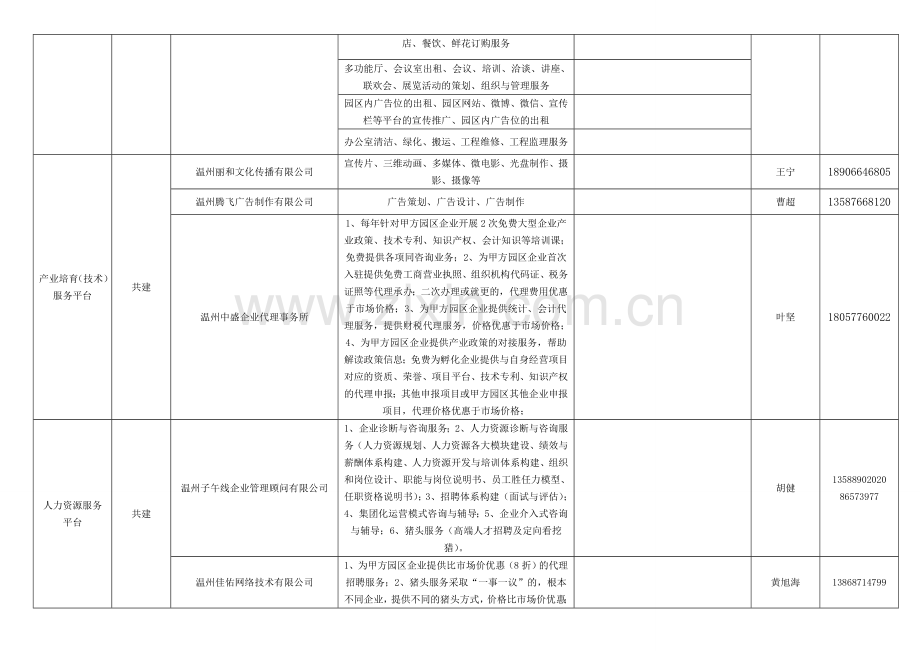 企业秘书服务平台实施方案.doc_第2页