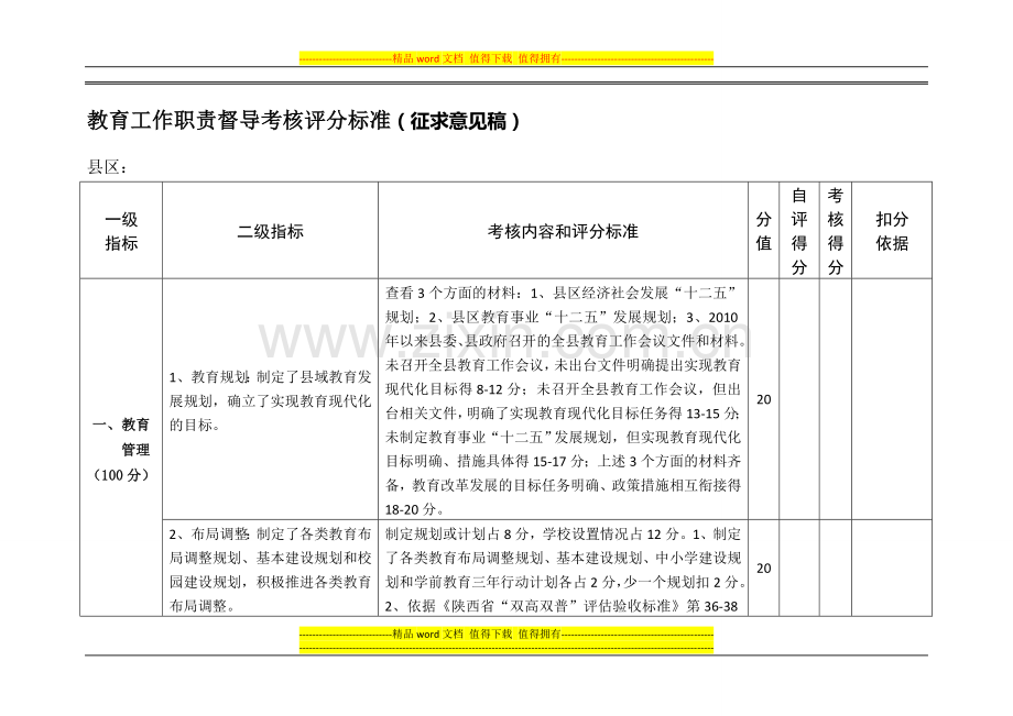 工作职责督导考核评分标准20121103..doc_第1页