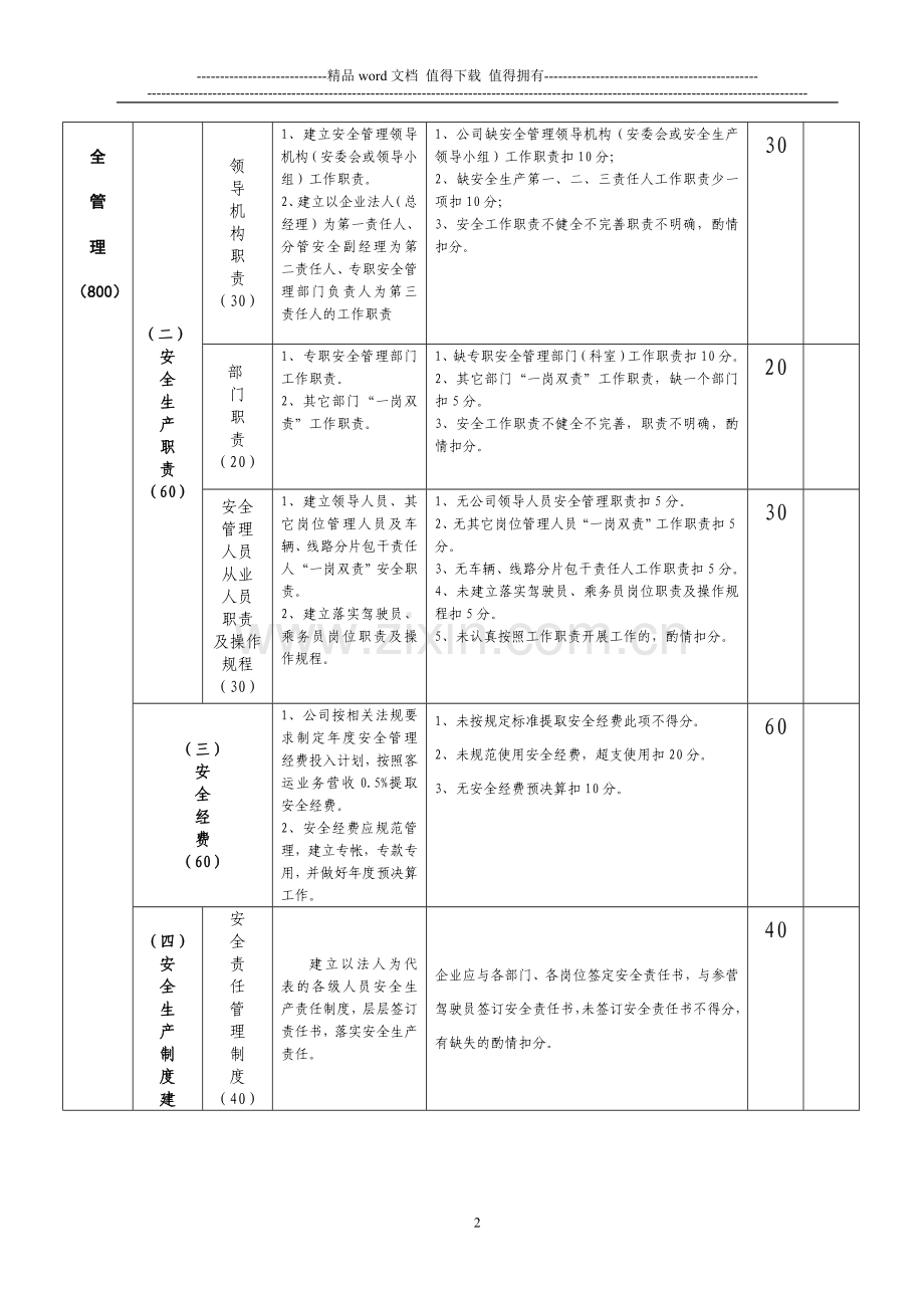 二〇一一年翠屏区道路旅客运输企业安全目标考核标准表..doc_第2页