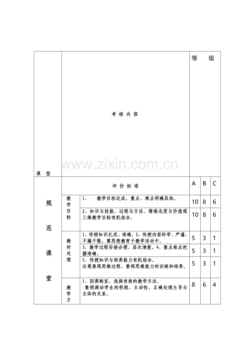 三个梯度考核表..doc_第1页