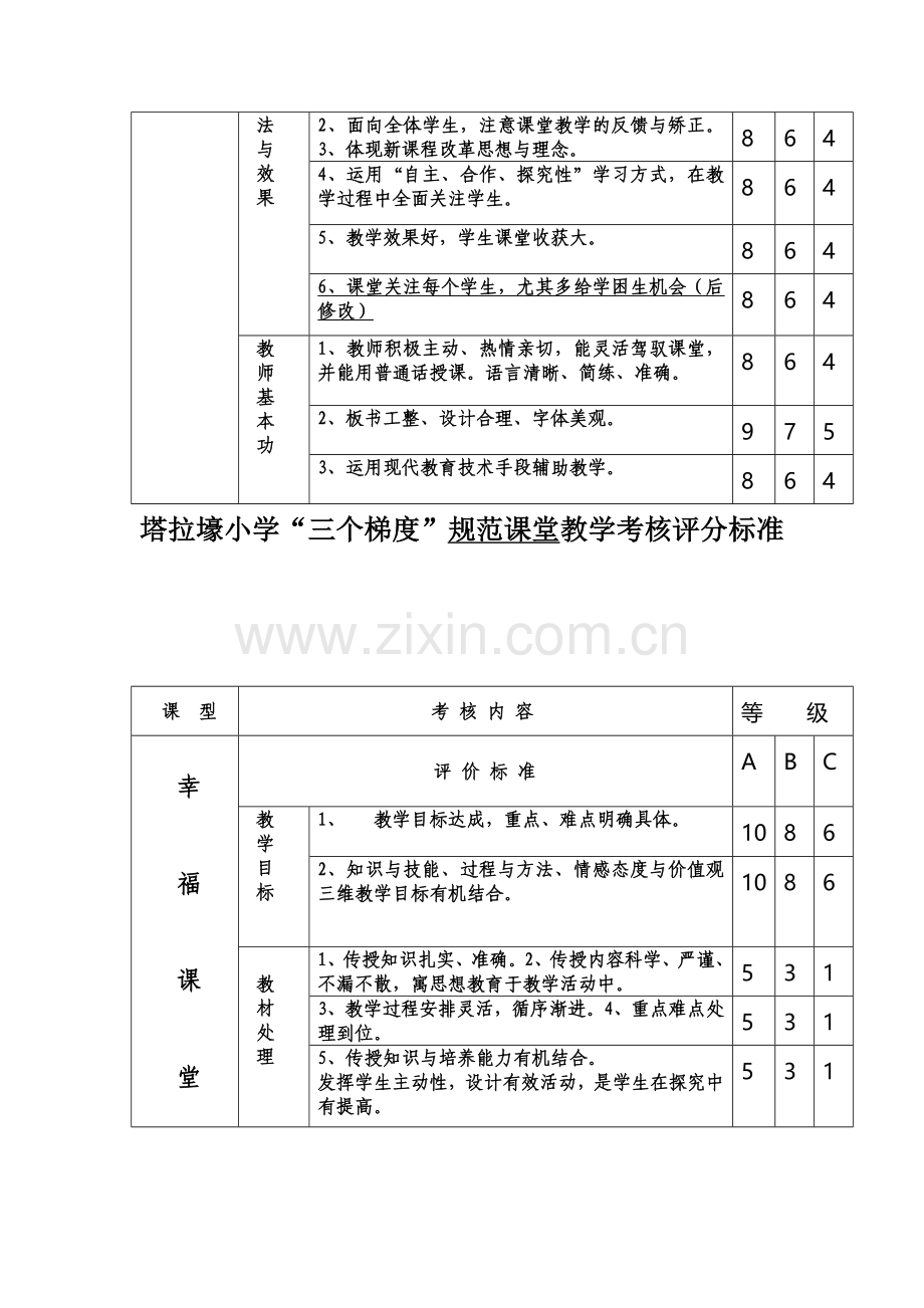 三个梯度考核表..doc_第2页
