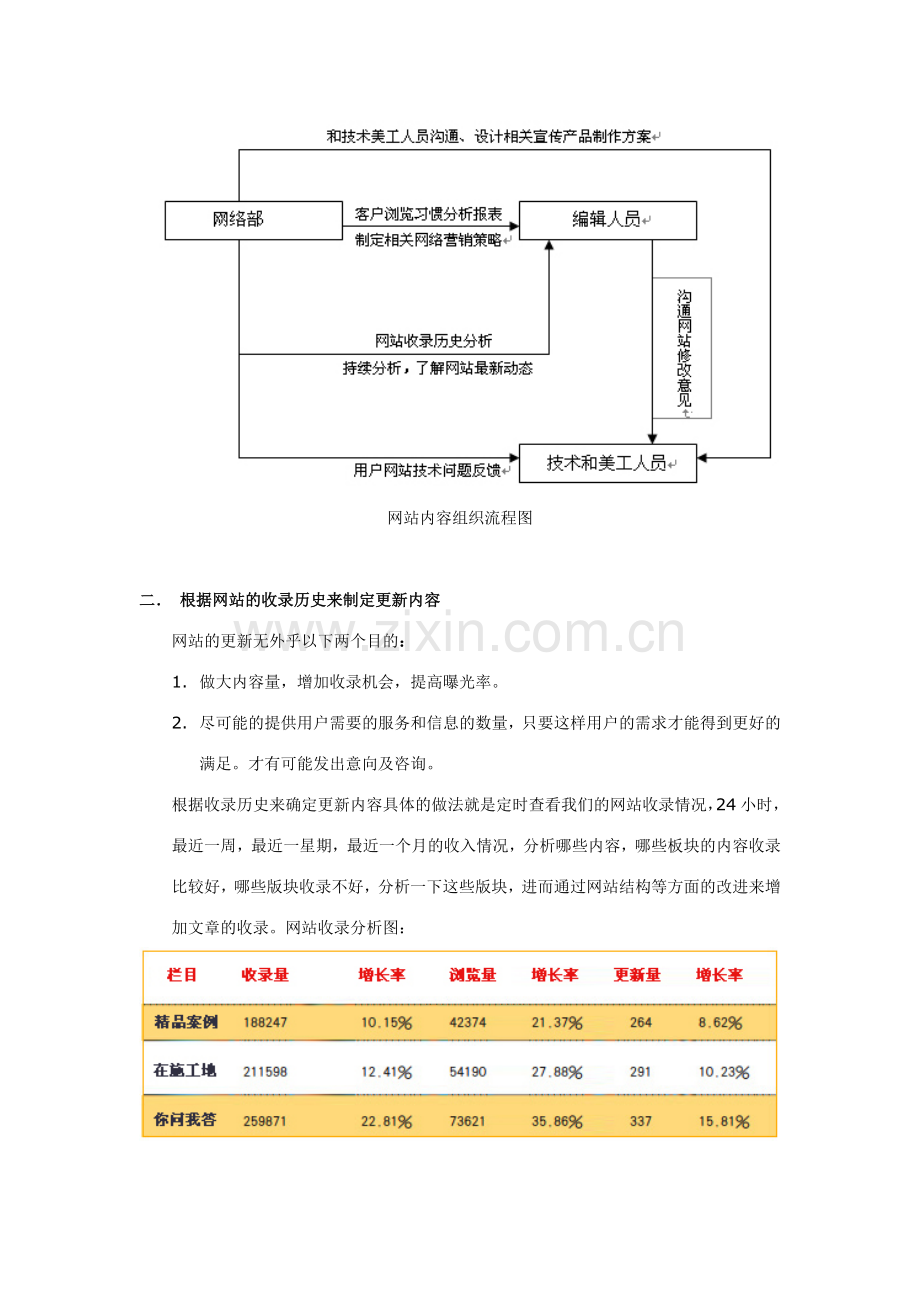 网站内容更新执行方案.doc_第2页