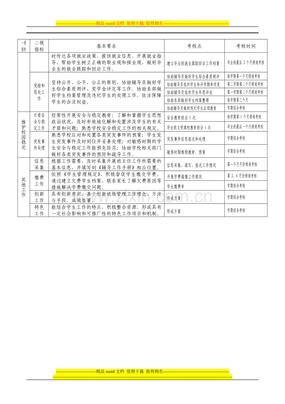 厦门兴才职业技术学院班主任工作考核内容总表(附件一)..doc_第2页