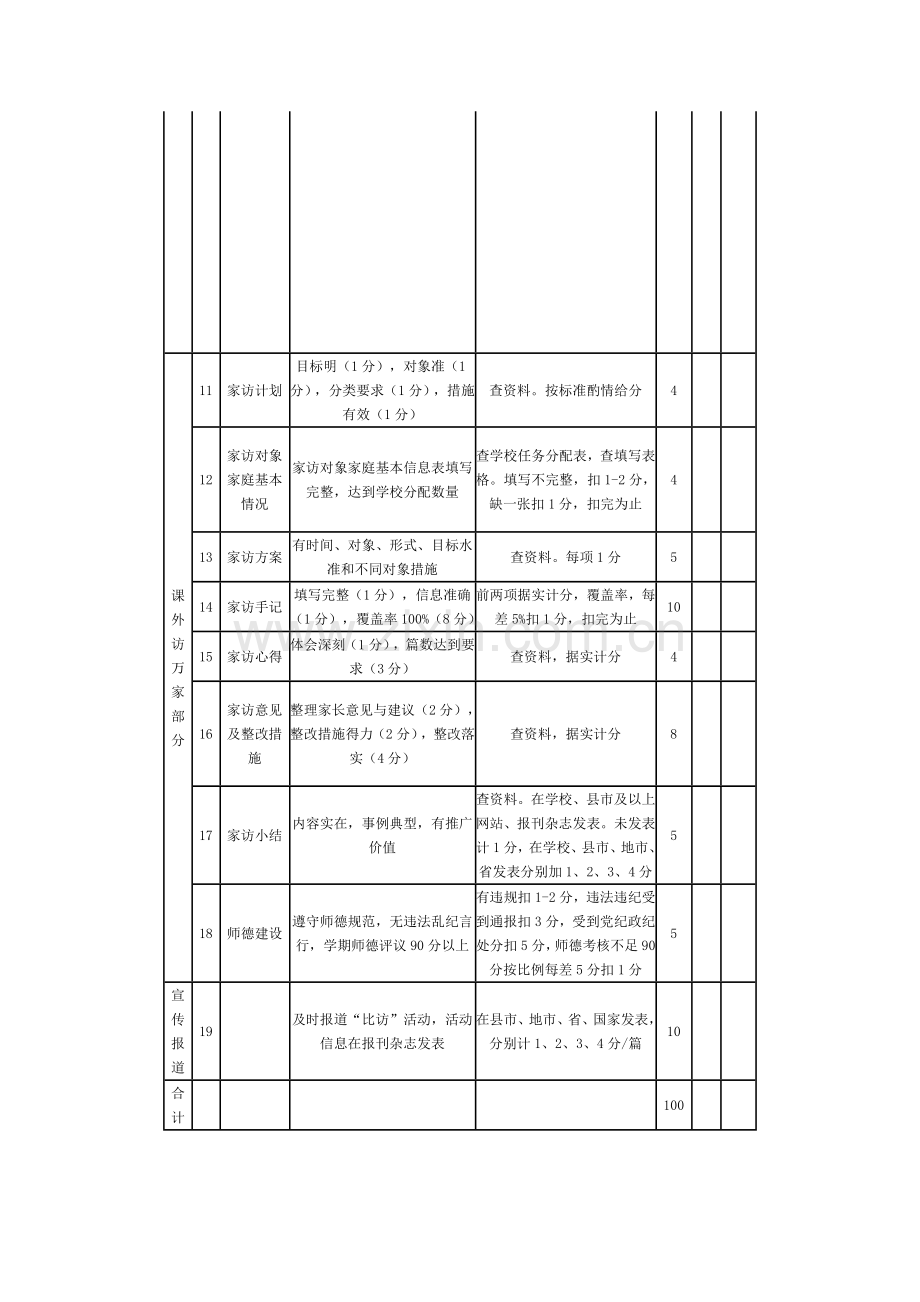 比教学访万家考核评价制度..doc_第2页
