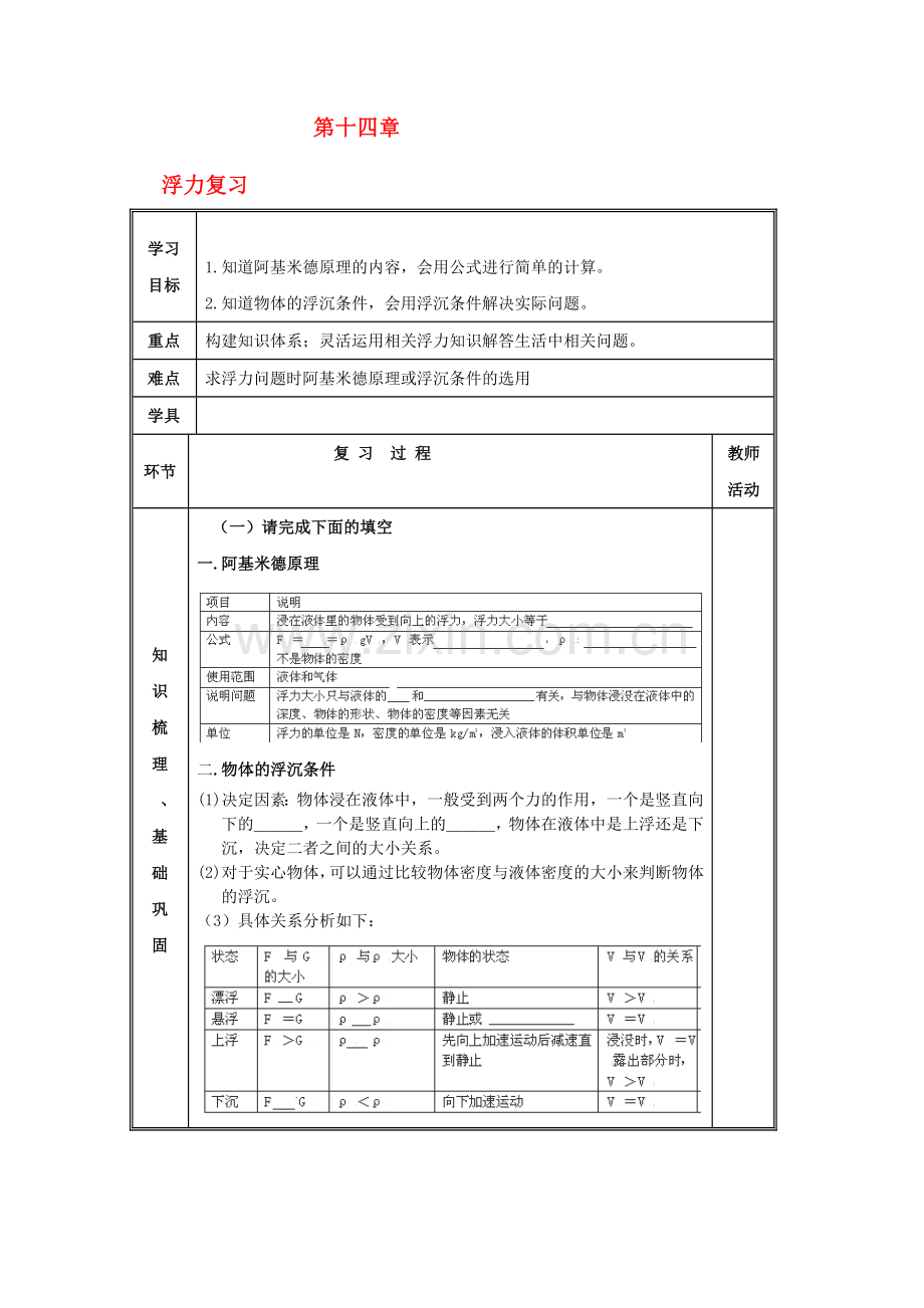 湖北省襄阳四十七中九年级物理《第十四章-压强和浮力》复习学案1(无答案)-人教新课标版.doc_第1页