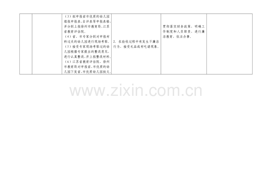 学前办廉政风险点排查及防范措施.doc_第2页