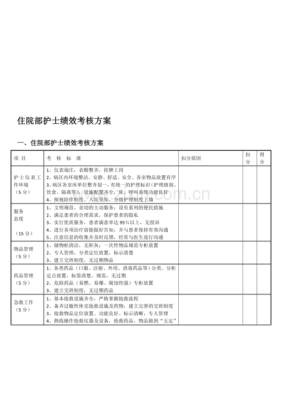 住院部护士绩效考核方案.doc_第1页