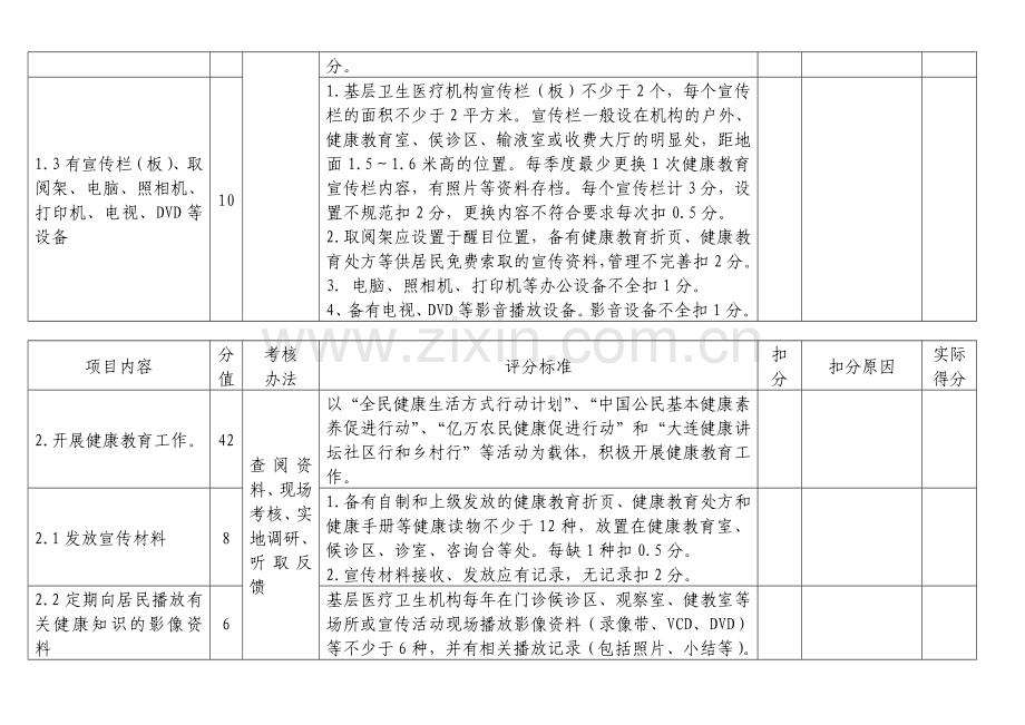 大连市基层医疗卫生机构健康教育工作考核标准..doc_第2页