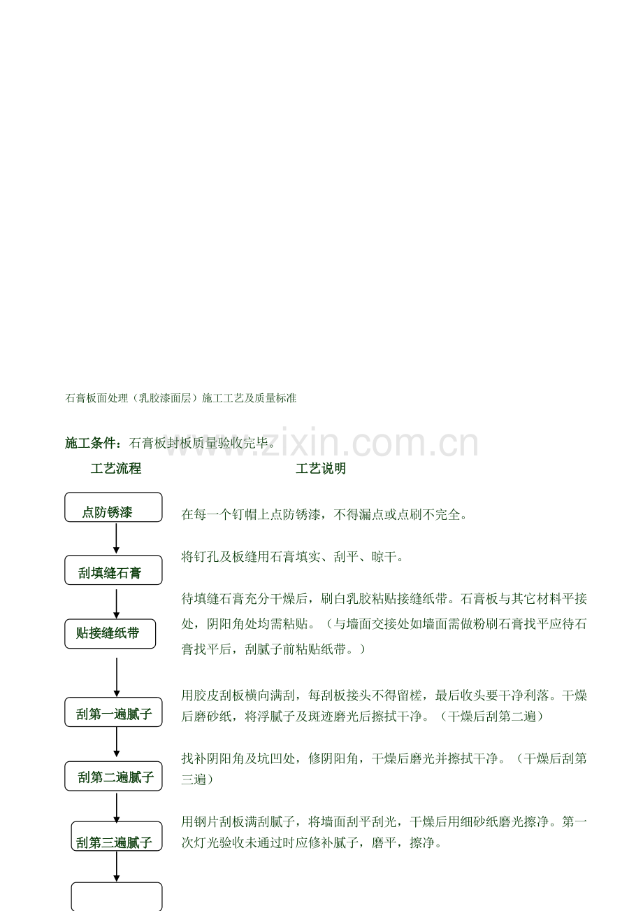 9、石膏板面处理(乳胶漆面层)施工工艺及质量标准.doc_第1页