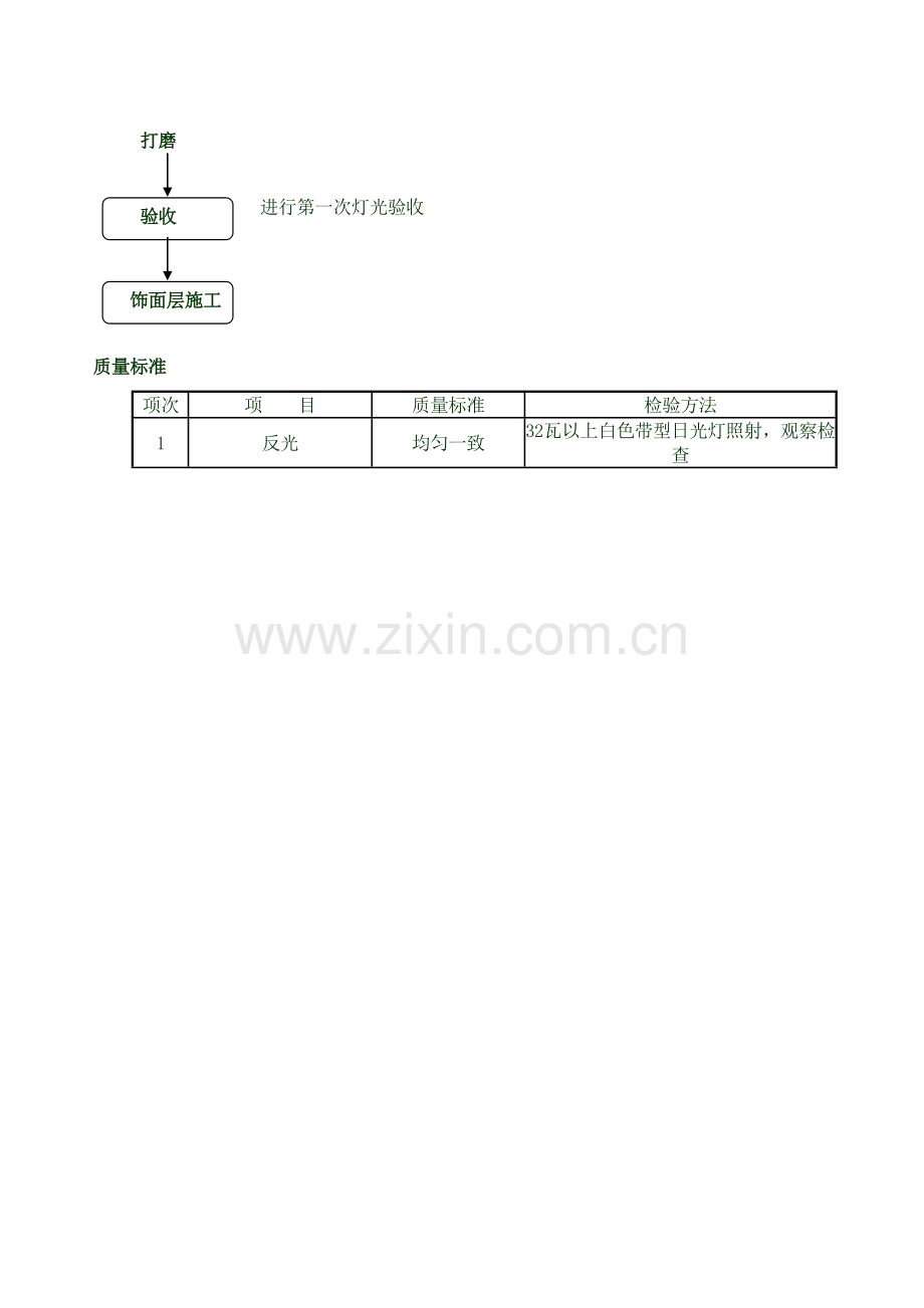 9、石膏板面处理(乳胶漆面层)施工工艺及质量标准.doc_第2页