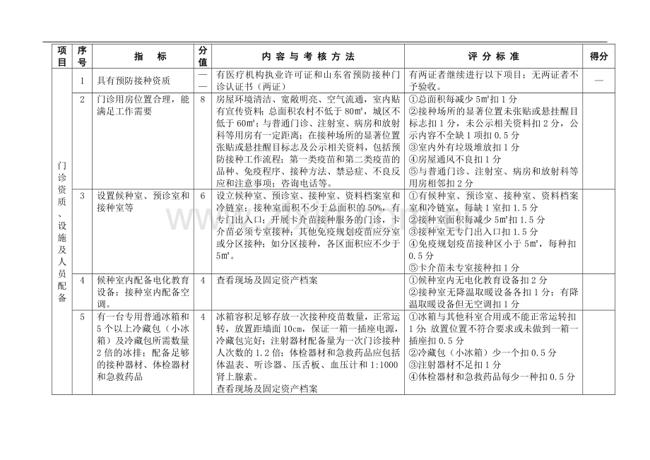 山东省示范化预防接种门诊考核验收标准..doc_第2页