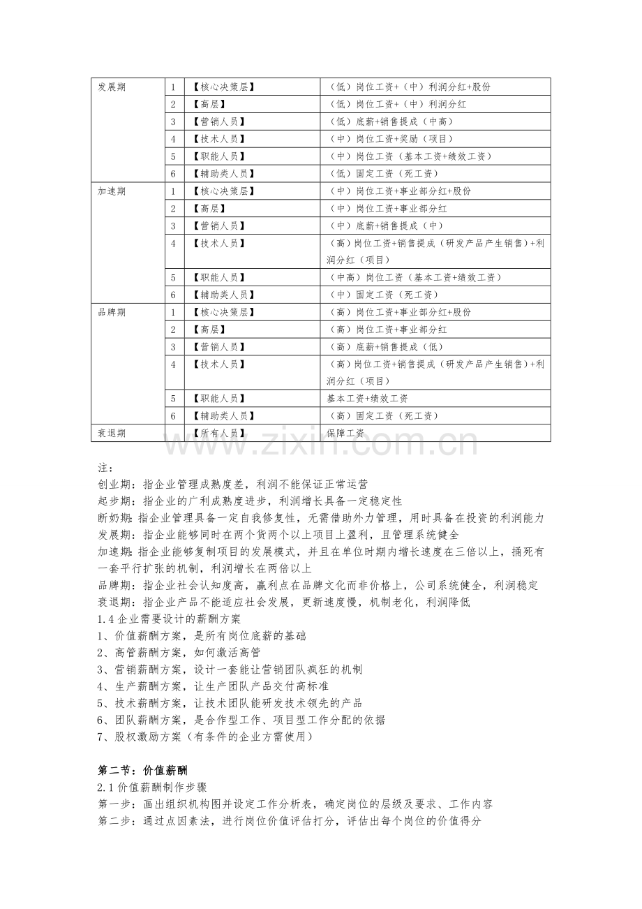 薪酬系统(点值法详解).doc_第2页