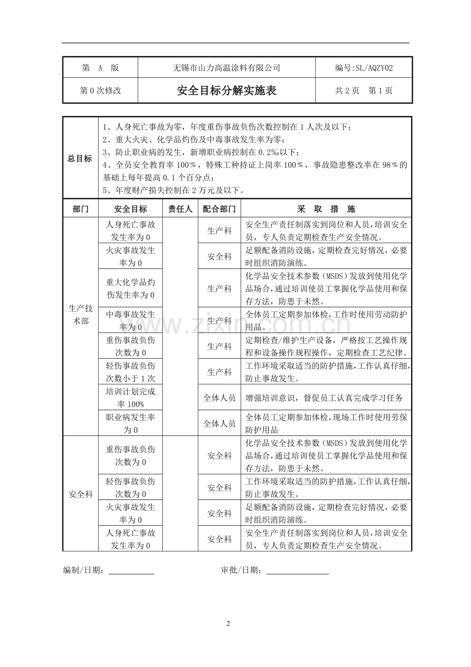检验员安全管理制度.doc_第2页