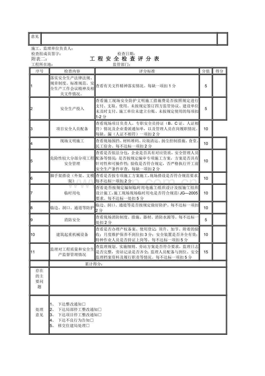 常德市2011年度建筑安全检查.doc_第2页