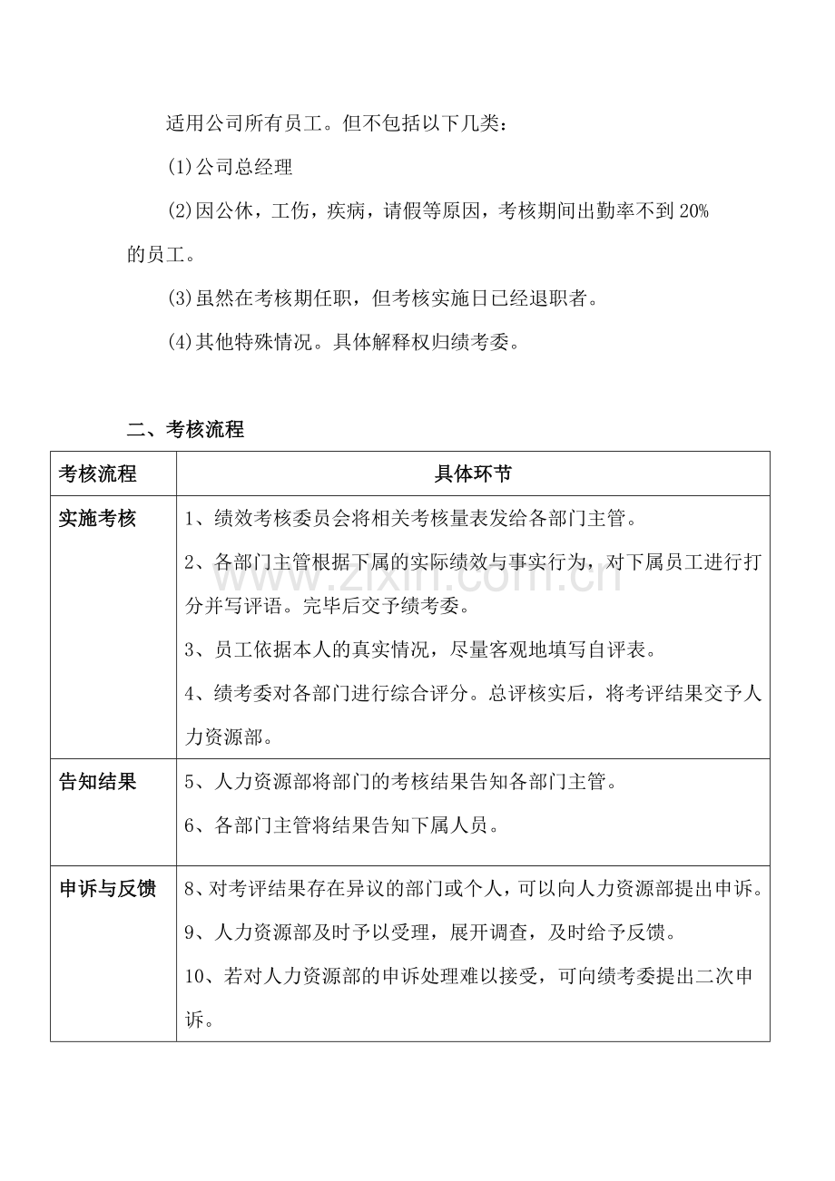 绩效考核文件.doc_第2页