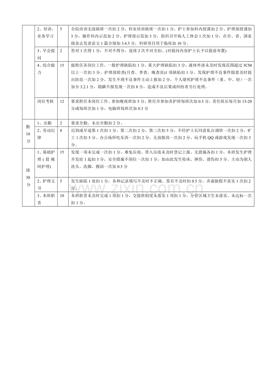护士绩效考核草案..doc_第2页
