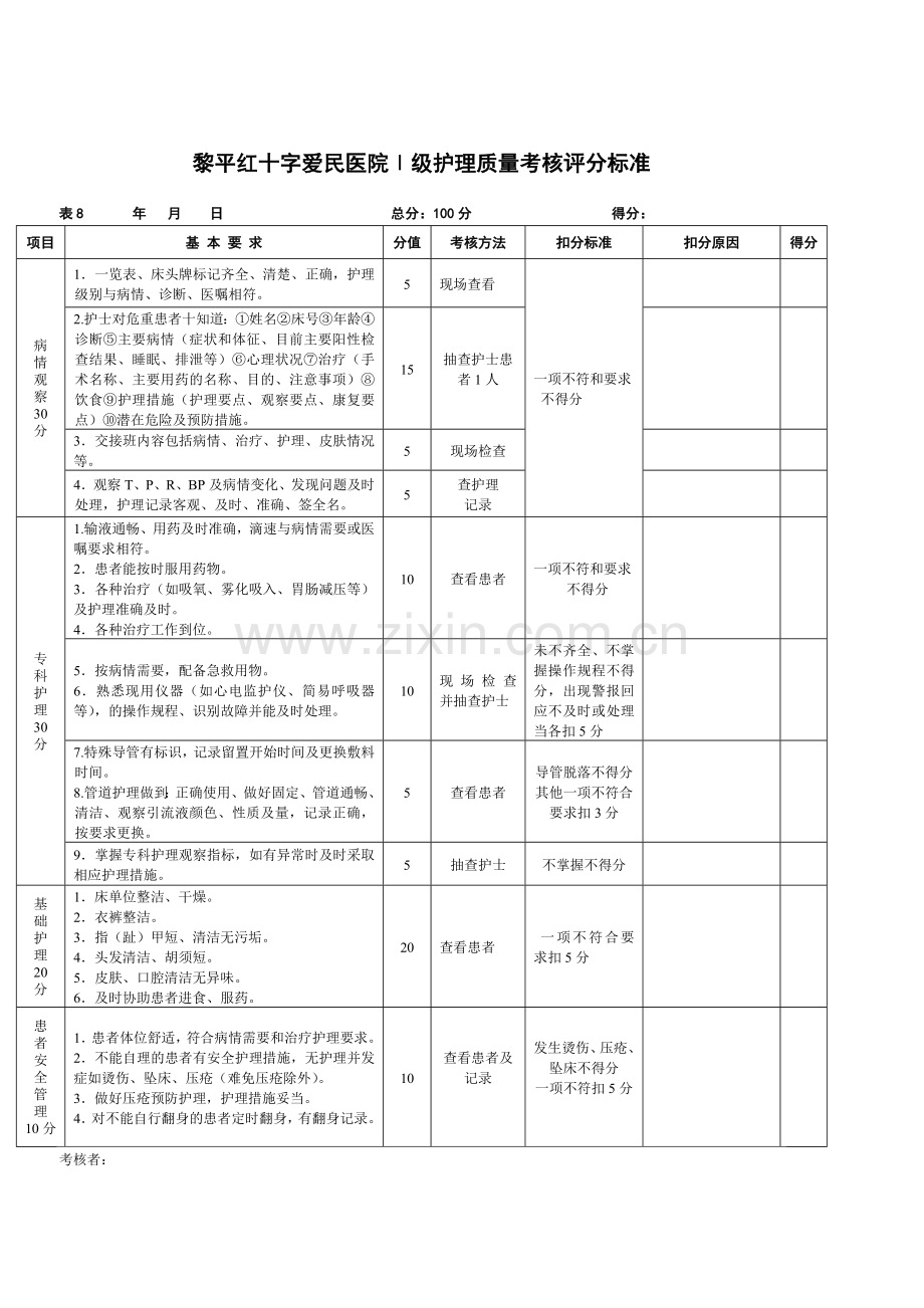 病房护理质量考核评分标准..doc_第2页