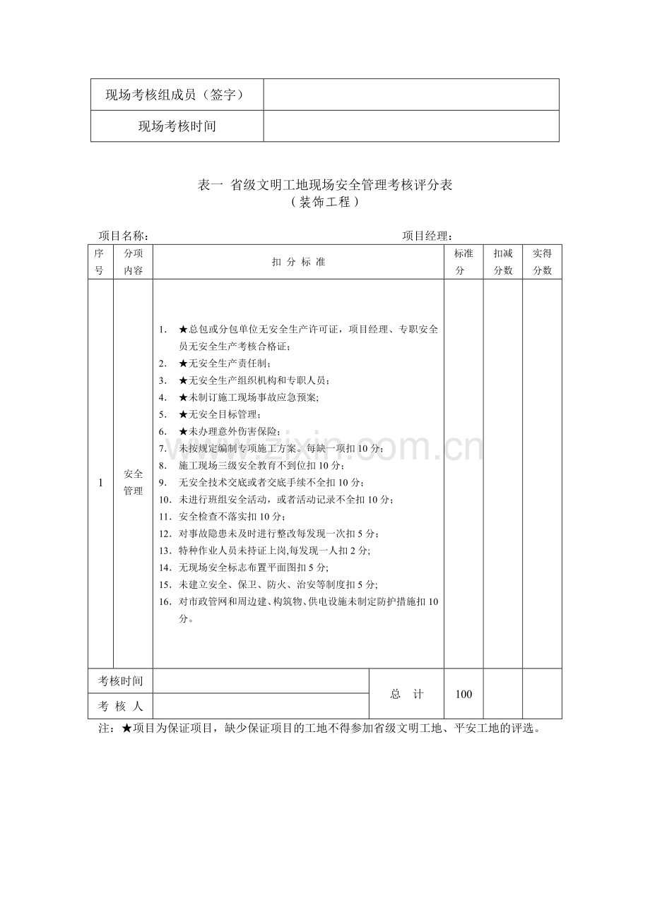 江苏省建筑施工省级文明工地现场安全考核评分表(装饰工程)..doc_第2页