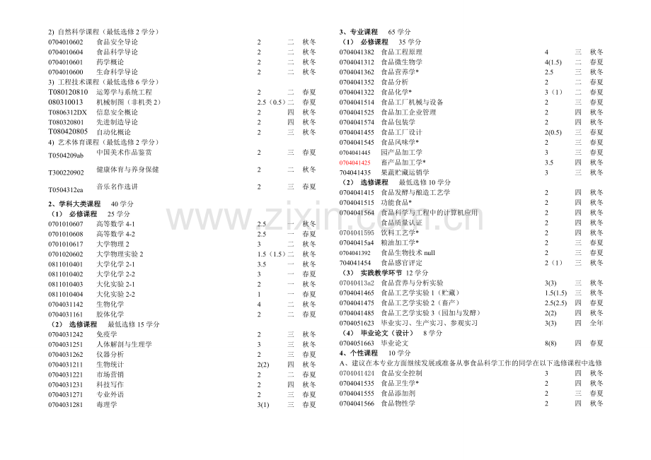 食品科学与工程培养方案.doc_第2页