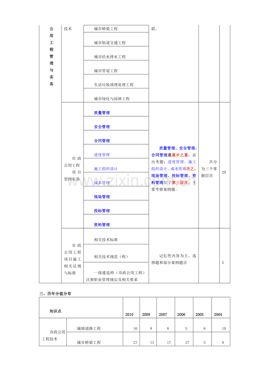 专业工程管理与实务(市政公用工程)精讲班-50讲.doc_第2页