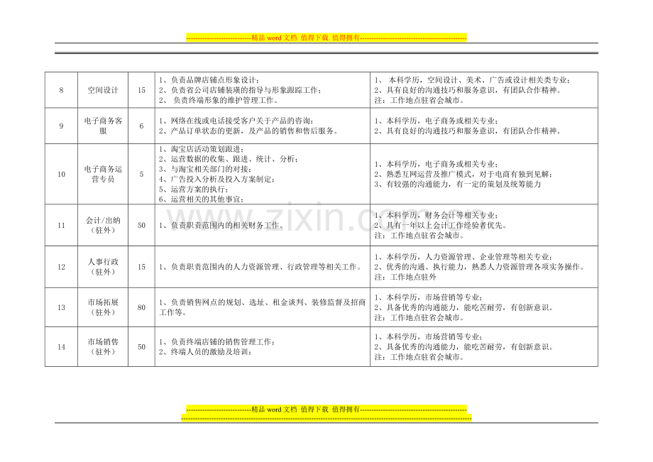奥康招聘岗位(合肥学院).doc_第2页