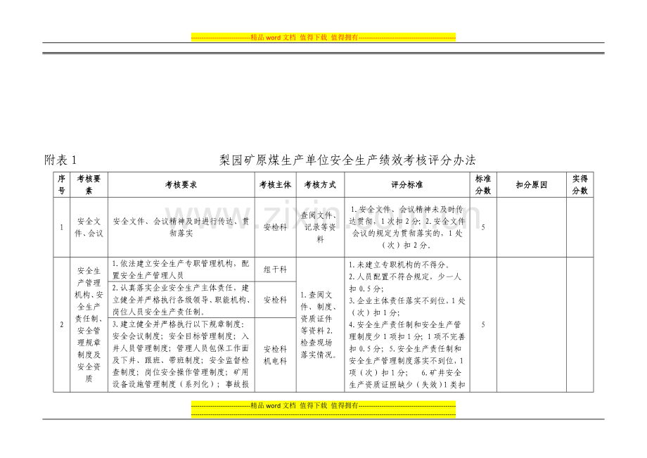 原煤单位绩效考核03版.doc_第1页