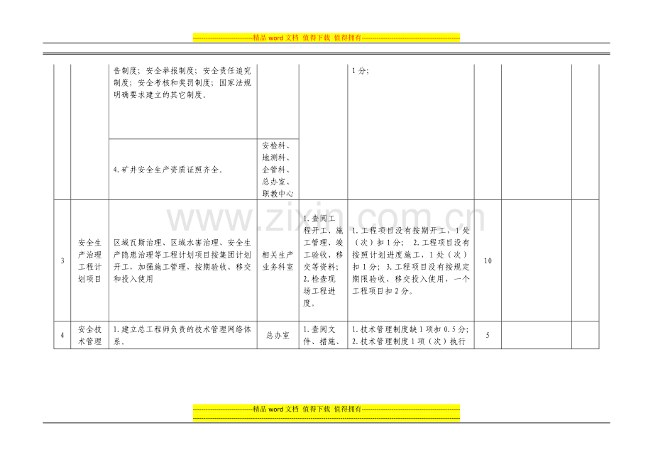 原煤单位绩效考核03版.doc_第2页