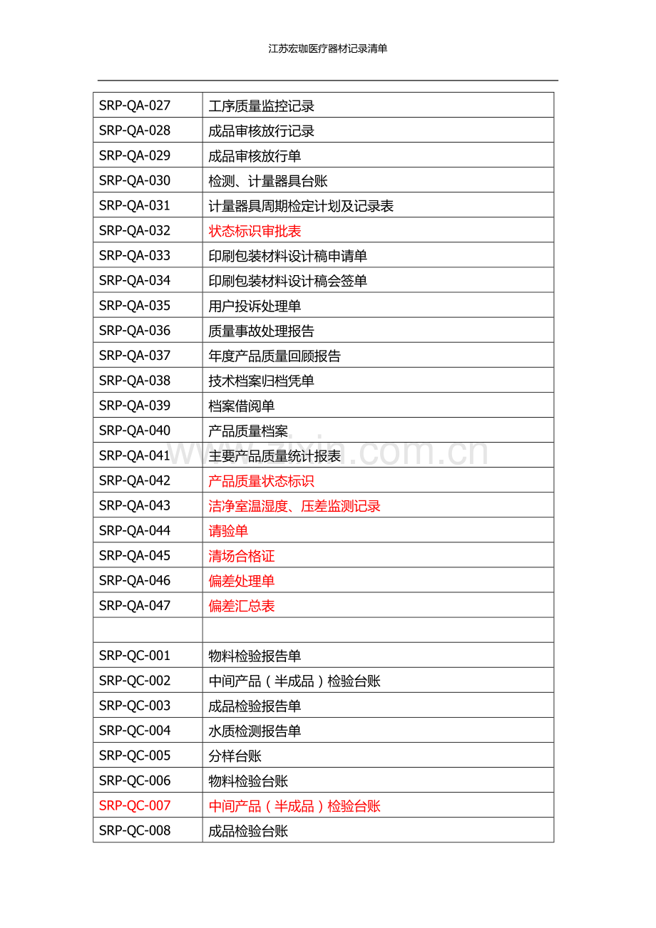 医疗器械记录清单.doc_第2页
