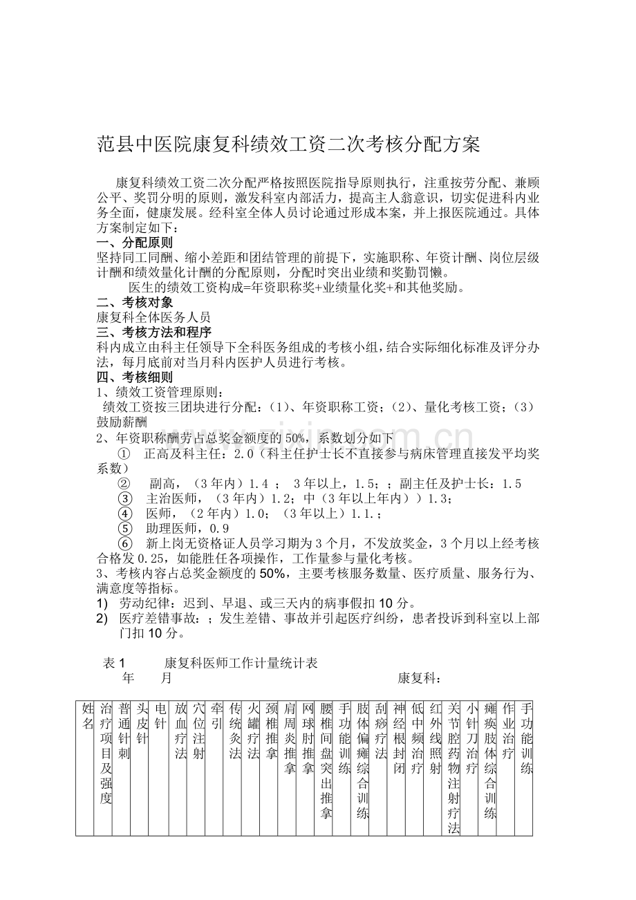 范县中医院康复科绩效工资二次考核分配方案档.doc_第1页