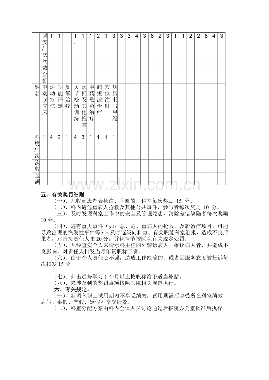 范县中医院康复科绩效工资二次考核分配方案档.doc_第2页