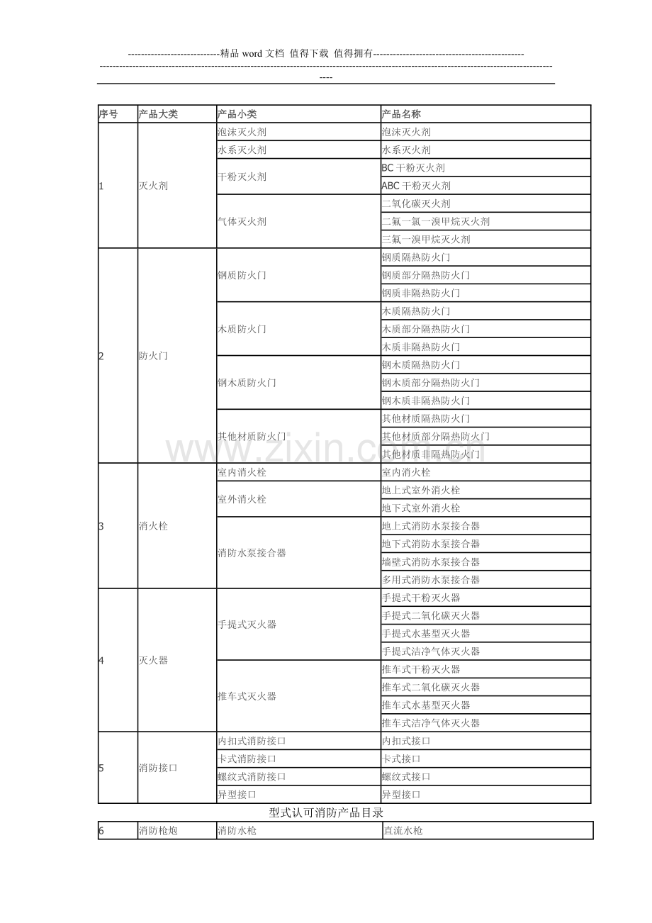 型式认可消防产品目录修改后.doc_第1页