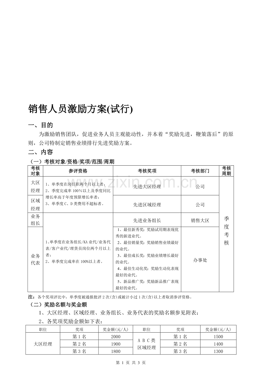 某知名集团销售团队绩效激励方案.doc_第1页