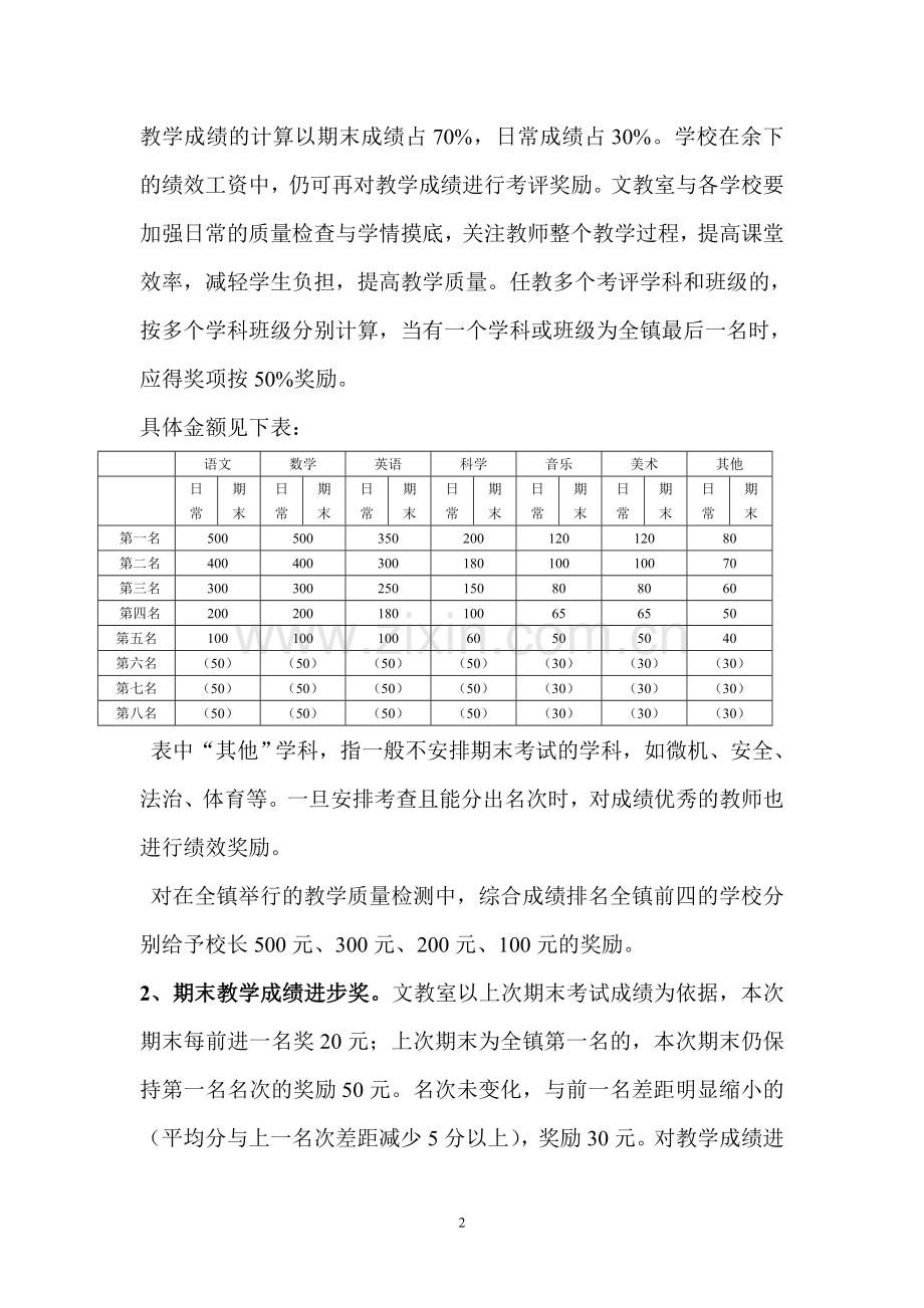 龙王李镇绩效考核修改讨论稿20130528.doc_第2页