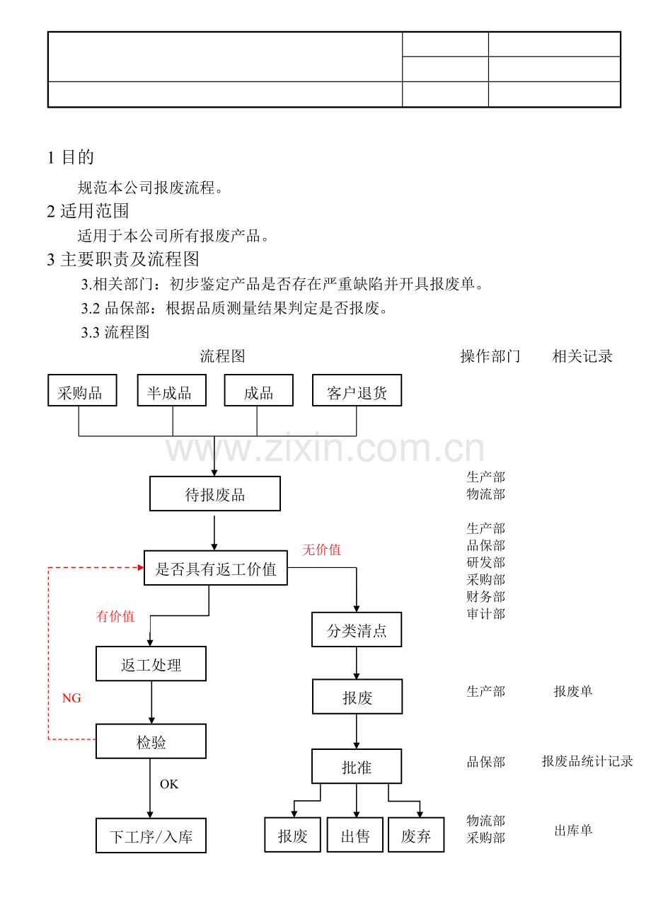 报废管理程序.doc_第1页