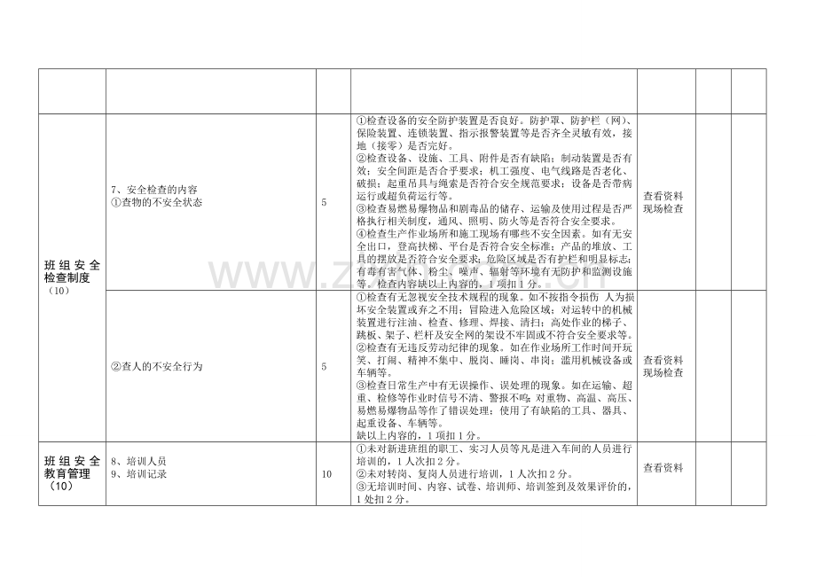 班组考核评分细则..doc_第2页