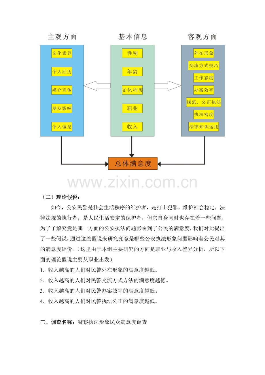 警察执法形象群众满意度统计调查方案设计(正文).doc_第2页