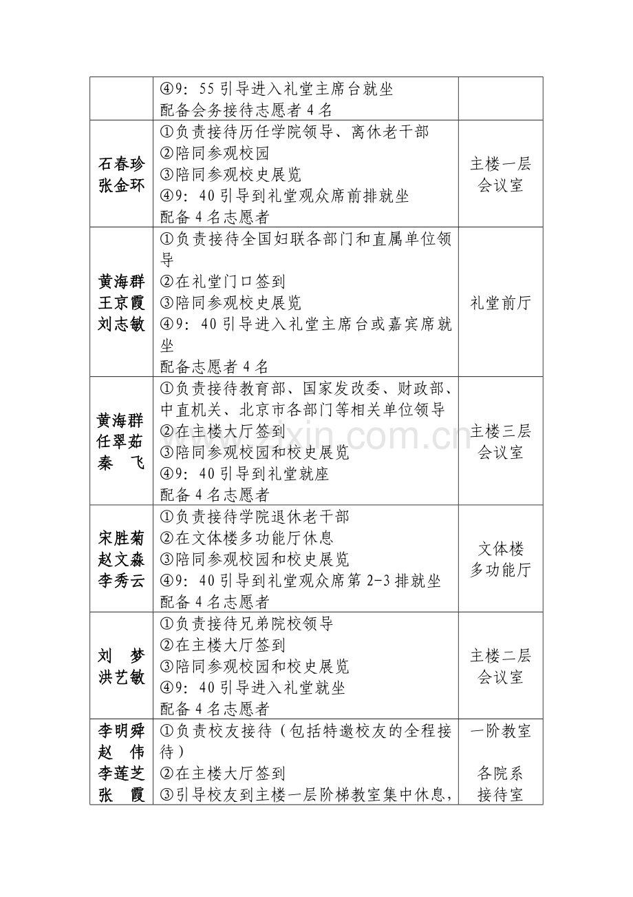 中华女子学院建校60周年庆典活动接待方案.doc_第2页