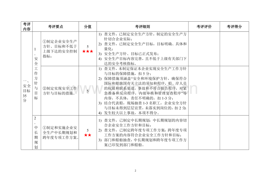 一级水路危险货物运输企业安全生产标准化考评实施细则...doc_第2页