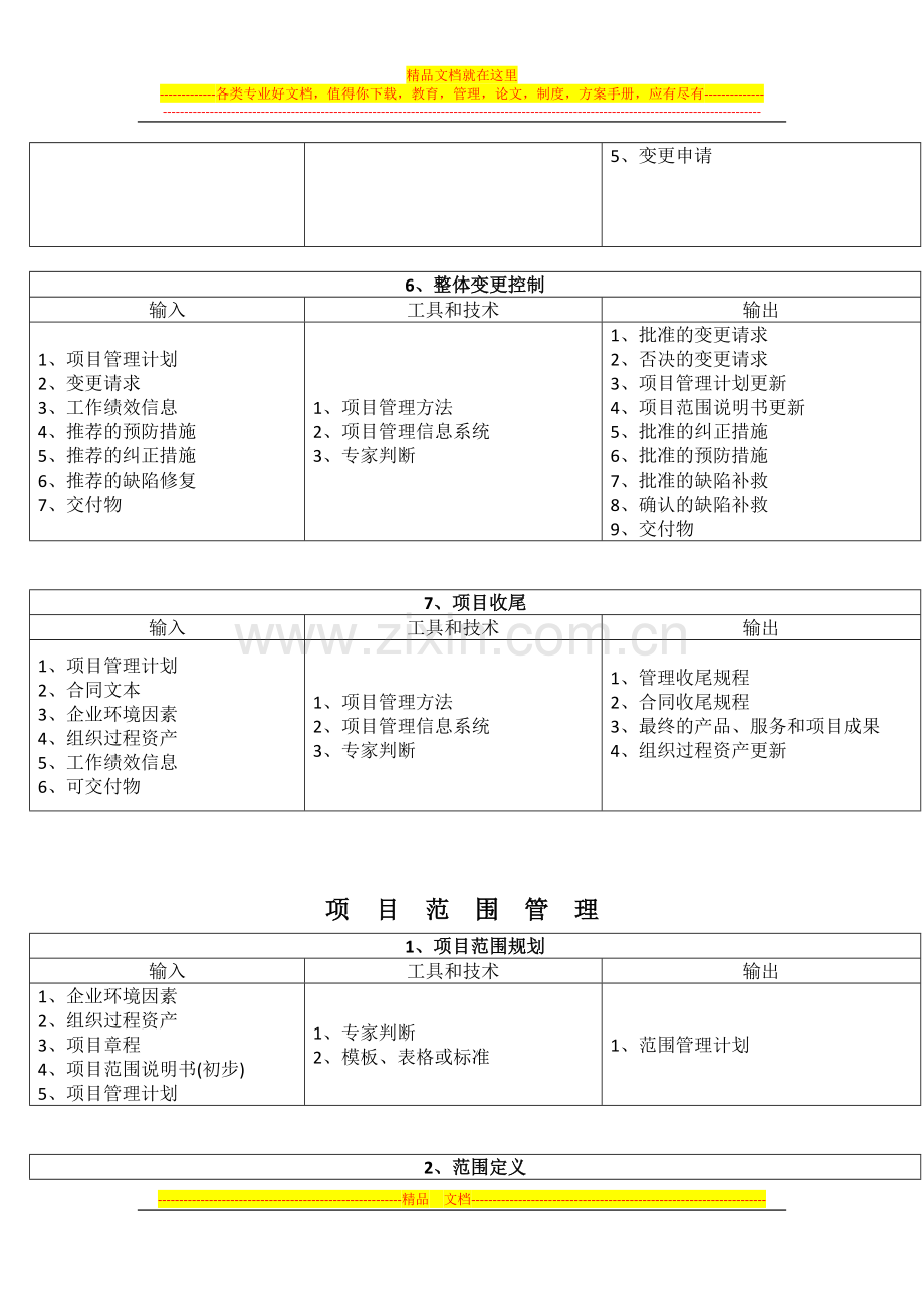项目管理过程组IPO.docx_第2页