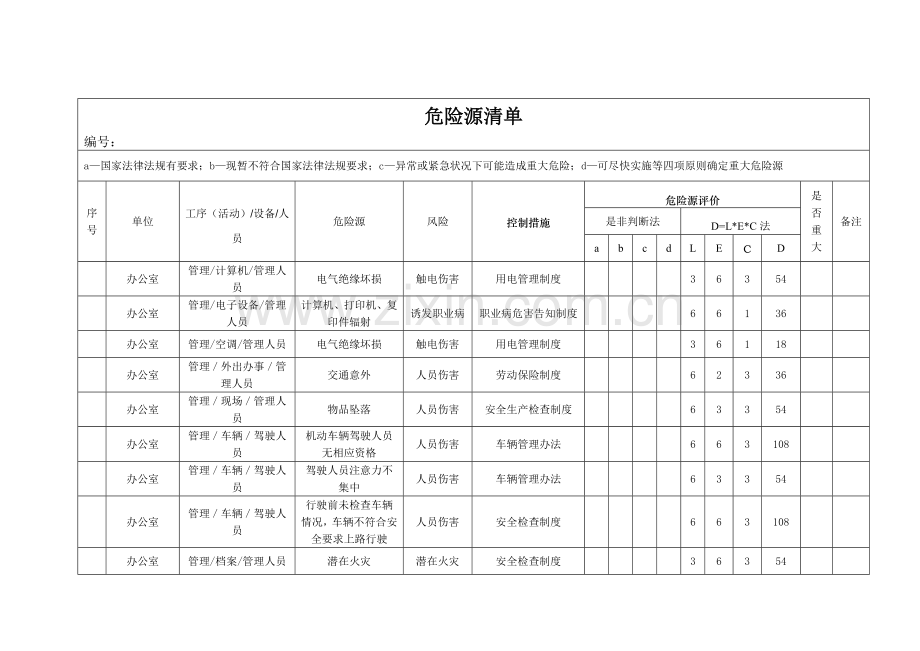 船厂危险源.doc_第1页