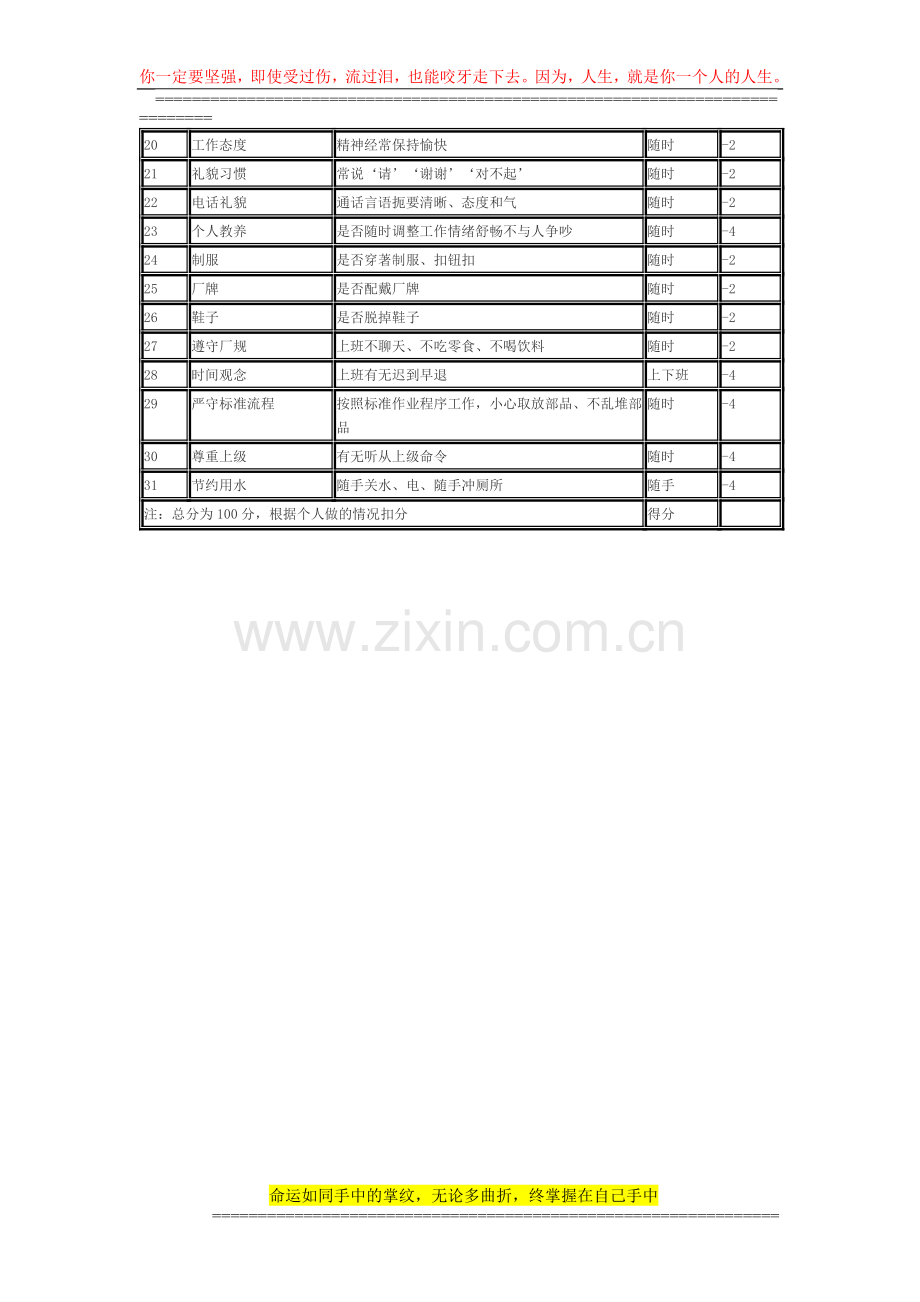 5S个人考核标准(职员类)..doc_第2页