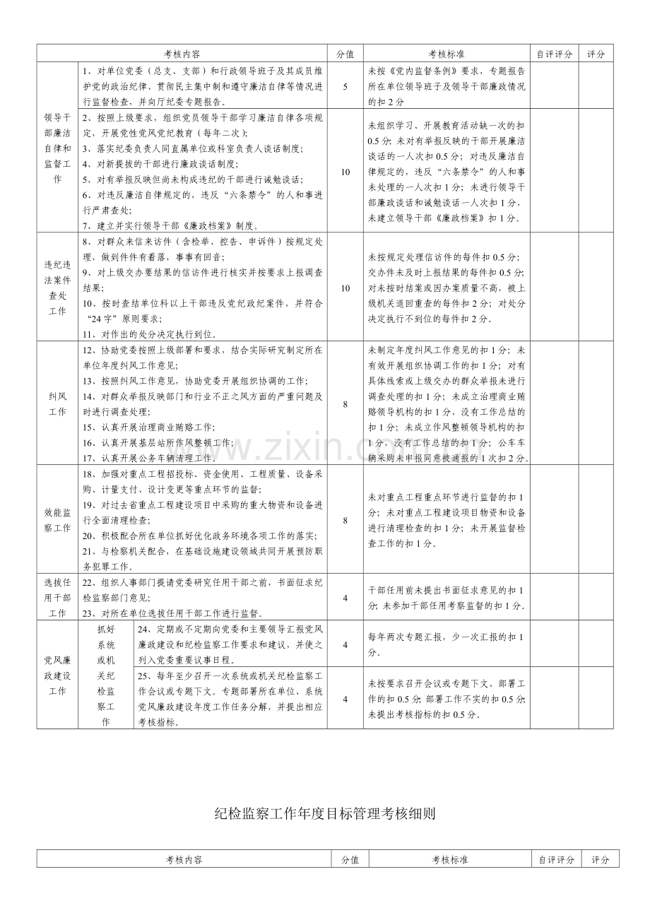 纪检监察工作年度目标管理考核细则.doc_第2页