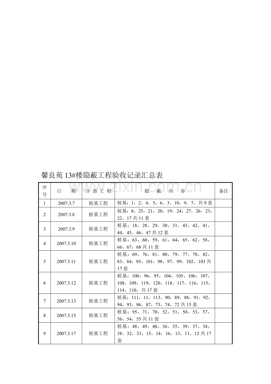 桩基隐蔽工程记录汇总表.doc_第1页