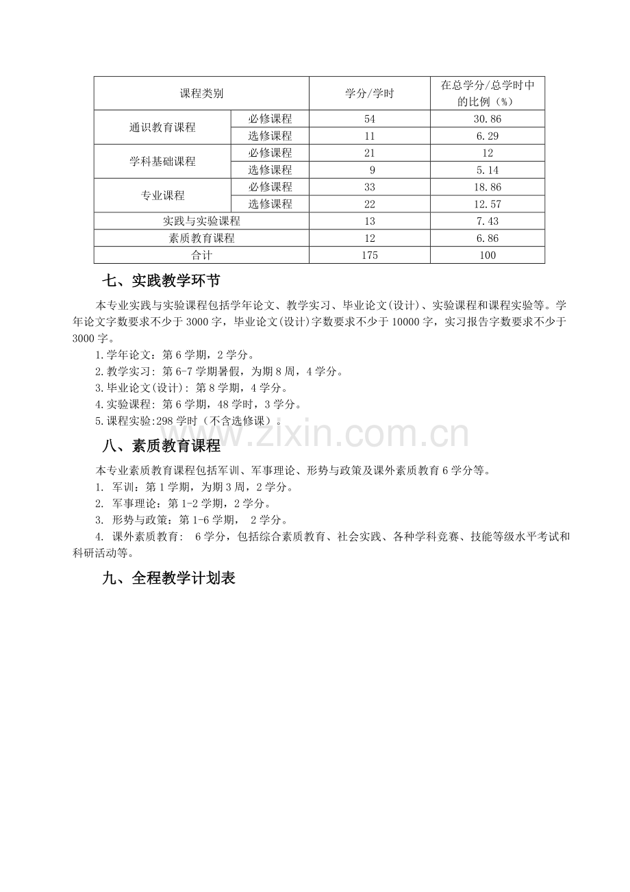 房地产经营管理专业全程培养方案.doc_第2页