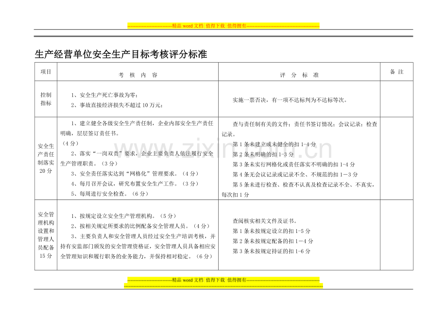 2014安全年度考核评分标准..doc_第1页